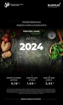 Perkembangan Indeks Harga Konsumen Provinsi Jambi April 2024