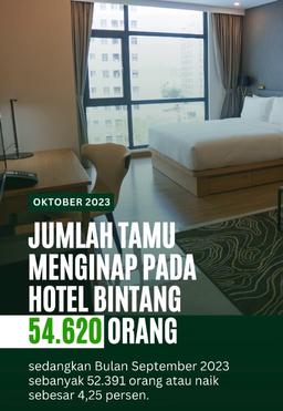 Perkembangan Statistik Perhotelan Oktober 2023