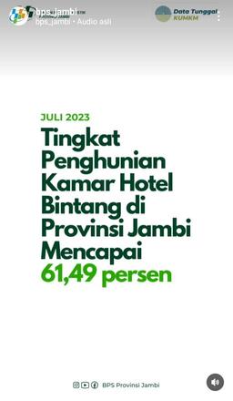 Perkembangan Statistik Perhotelan juli 2023