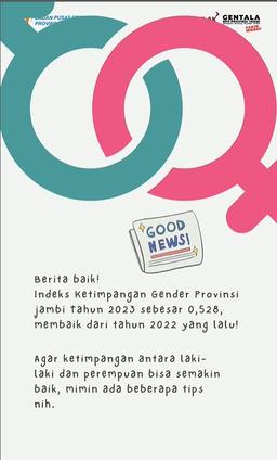 Indeks Ketimpangan Gender (IKG) Provinsi Jambi 2023