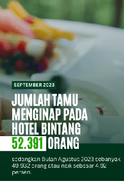 Perkembangan Statistik Perhotelan September 2023