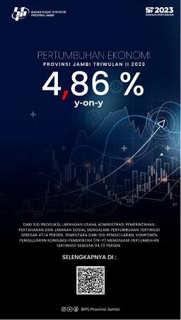 Pertumbuhan Ekonomi Provinsi Jambi Tumbuh Menguat   Ekonomi Jambi triwulan 2-2023 terhadap triwulan 