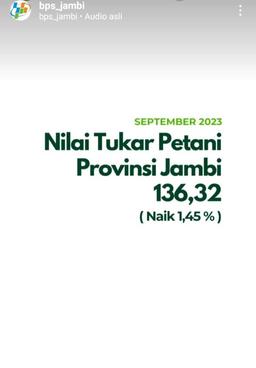 Perkembangan Nilai Tukar Petani